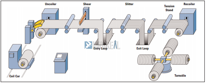 steel slitting line steel slitting line